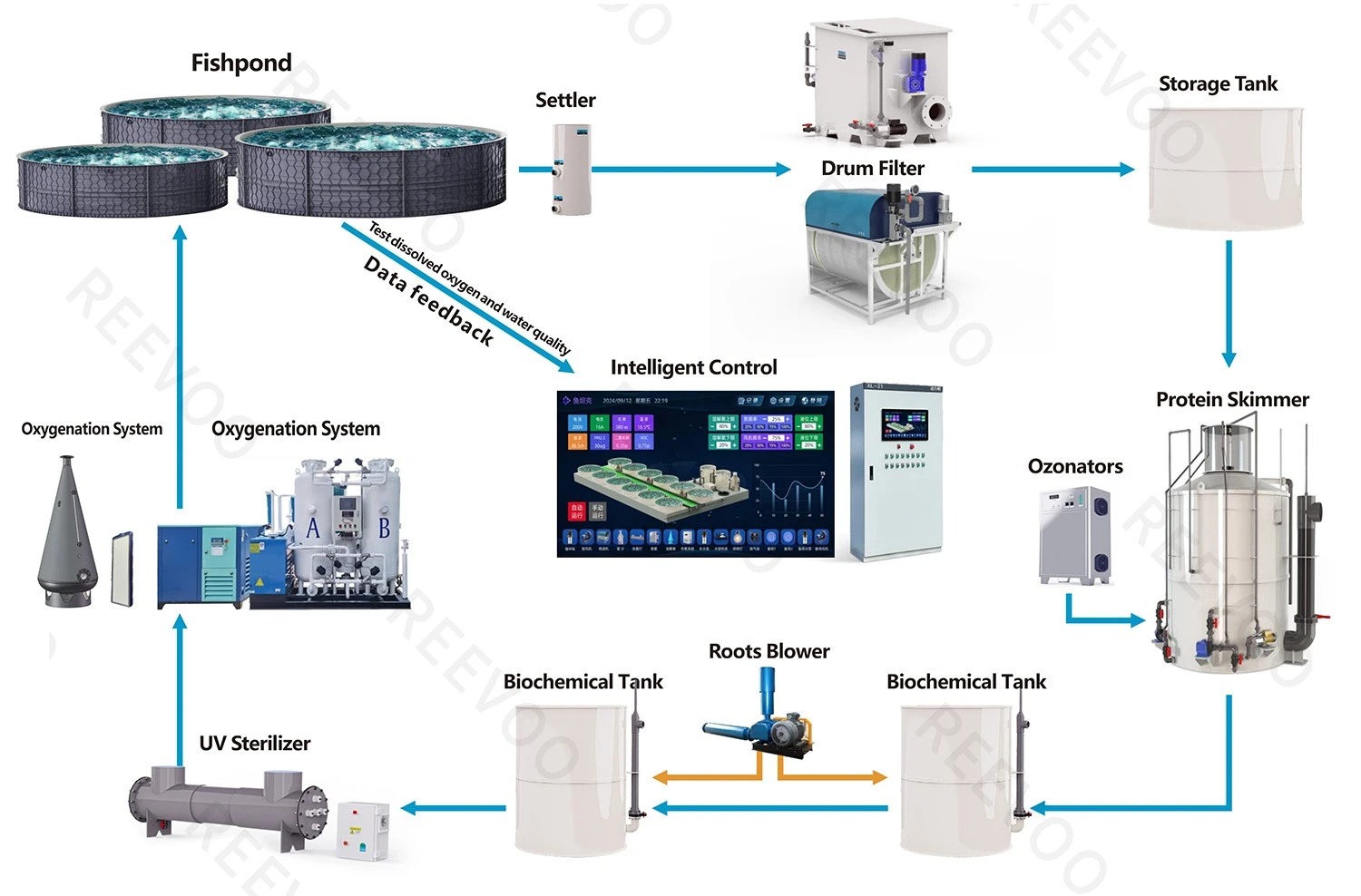 reevoo-ras-aquaculture-system reevoo-ras-aquaculture-system